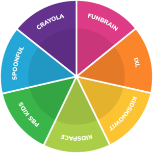 Kids Educational Centers - Kid Zone Pie Chart